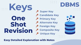 Keys in DBMS | Types of Keys | DBMS