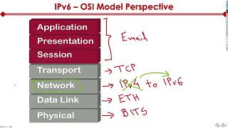 CCNA Course for Beginners   Full Course 10 Hours Part 2
