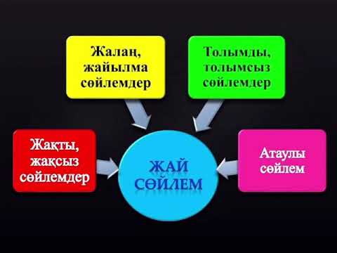 Жай сөйлемнің құрылымдық түрлері. Жақты және жақсыз сөйлем. Жасалу жолдары.