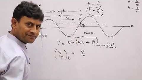 Phase and Speed of Wave | Chapter 08 | Wave Motion, and Sound | XI Physics | Engr Harish Kumar