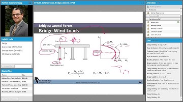 Demo of a PPI Prep Course