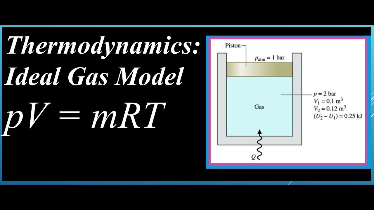 Ideal Gas Law Problems Thermodynamics 