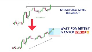 How to Trade Support or  Structural Level Breakout Strategy  Become a Forex Millionaire!
