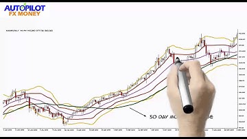How To Use Moving Average Crossover Like A Pro *Forex Trading*