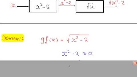 C3 - Functions - Composite Functions