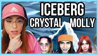RENRIZE reacciona al ICEBERG DE CRYSTAL MOLLY 😮 | Kumito Iconic