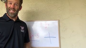 IM 2 Aug 20th Review slope Intercept Form