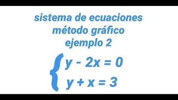 Sistema de ecuaciones. Método gráfico. Ejemplo 2