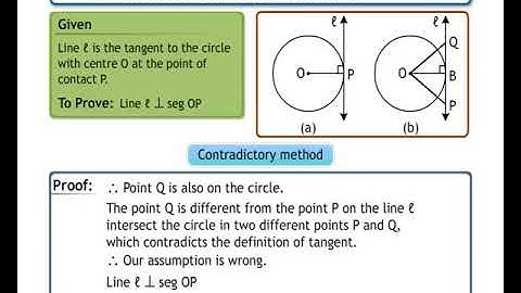 Tangent and its Properties(circle) : SundaramEclass Geometry concepts (9-10 grade)