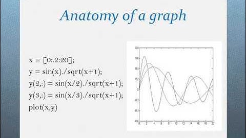 Graphics Tutorial Matlab 2010b Chapter 1 - 1