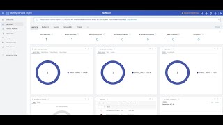 MSN - Cisco ISE 3.3 TACACS  for Network Device Adminstration