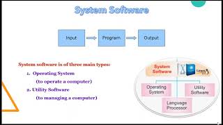 CH 2 TYPES OF SOFTWARE (PART-1) LOGIX 5