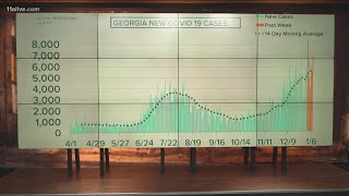 Latest Coronavirus news for Georgia: Near-record level of cases; hospitalizations remain high