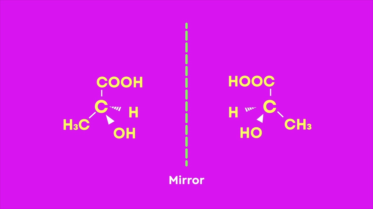 Q&I Today | Complex Made Easy | Optically Active Compounds
