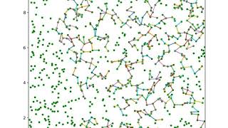 Growth of a minimum spanning tree using Prim's algorithm III