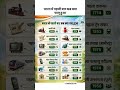 भारत में पहली बार कब क्या चालू हुआ || most important questions #gk #indiagk #shorts