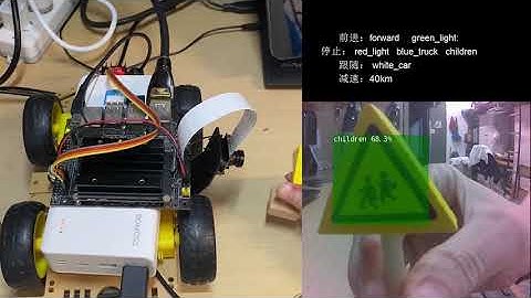 Self-driving car（Traffic sign recognition） jetbot / jetson-inference