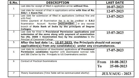SKU 2nd 4th 6th Sem Exam Fee Notification Released || Sri Krishnadevaraya University | #skuniversity