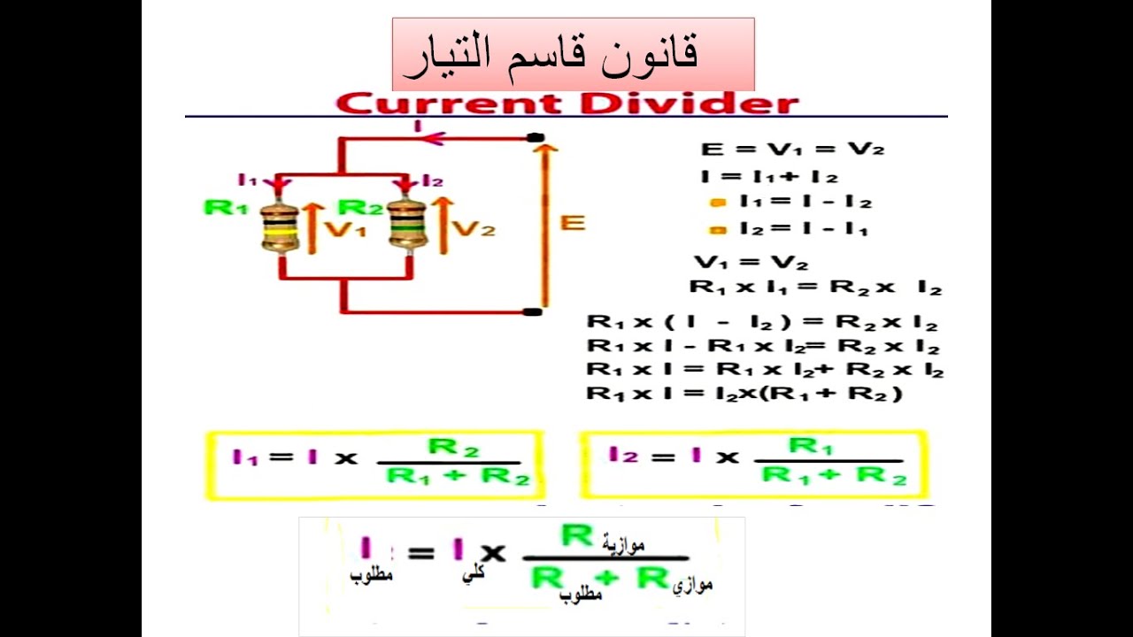 قاسم التيار