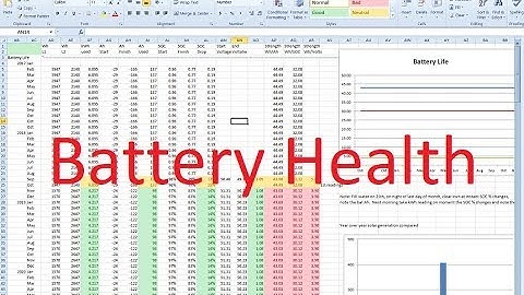 Battery Bank Health Monitoring