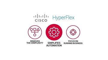 Move at the speed of business with complete hyperconvergence