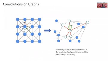 MIT Talk GNNs May 08 2020
