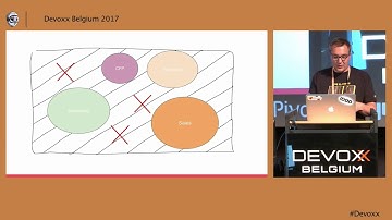 From Brown Field to Green Field by Stijn Vanpoucke