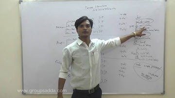 SI TSPSC GROUP 2 ONLINE CLASSES English ||# Groupsadda || SI APPSC GROUP 2 ONLINE CLASSES English