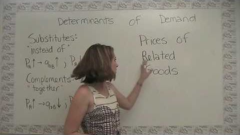 The Determinants of Demand