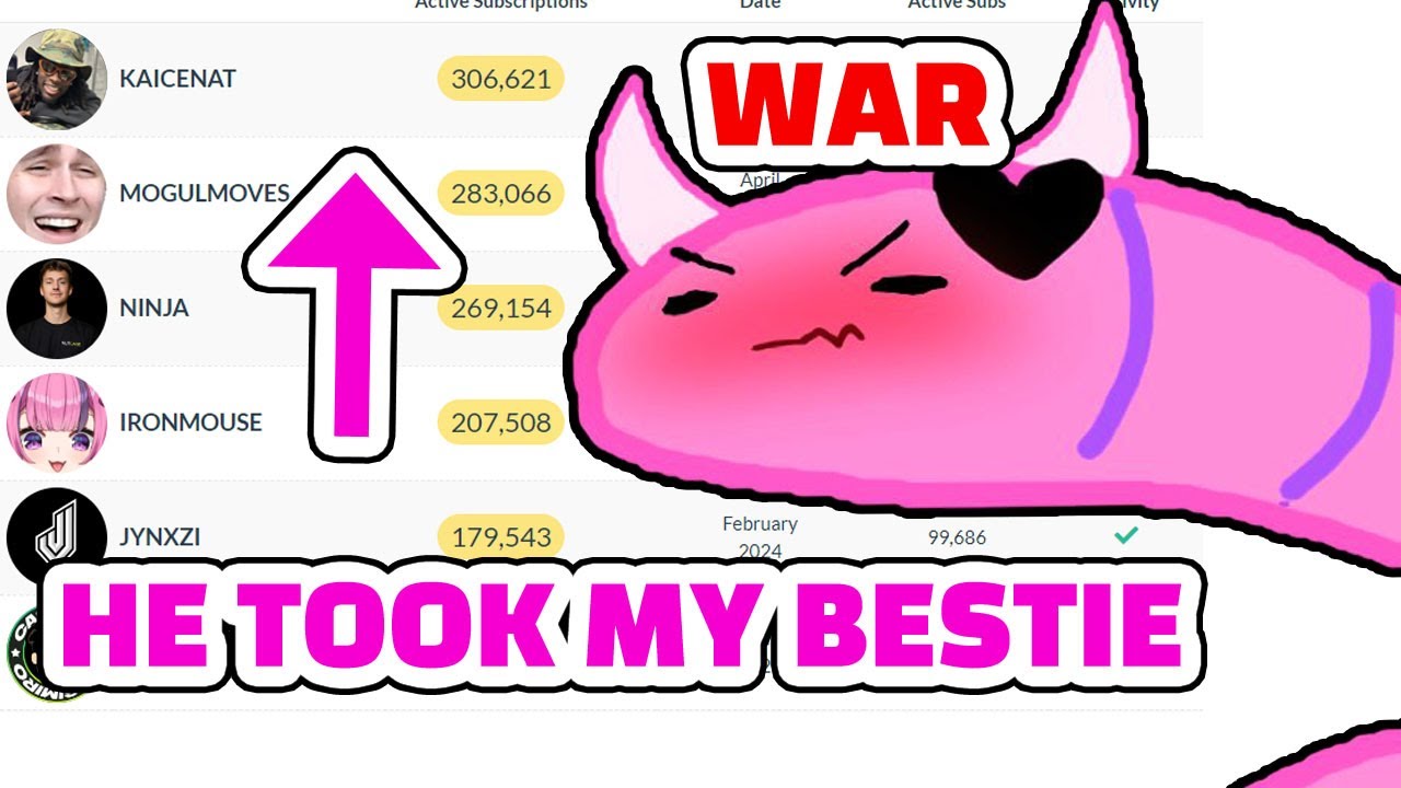 The moment Ironmouse Broke her Record and Declared War