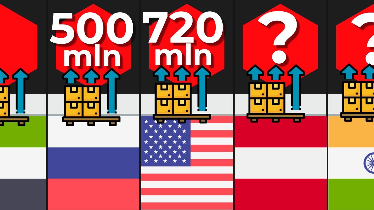 Comparison: Countries By Export