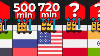 Celebrity Comparison: Countries By Export Net Worth