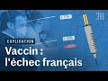 La France n’a pas trouvé de vaccin contre le Covid-19. Voici pourquoi