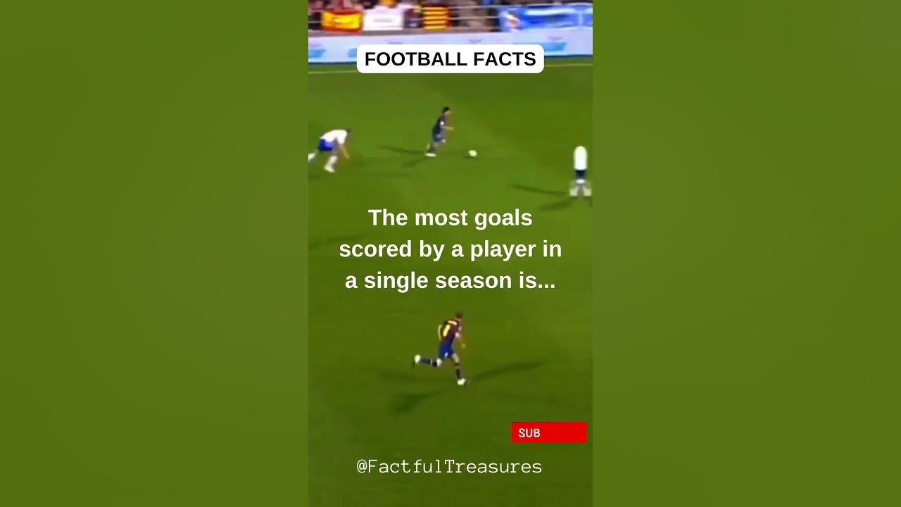 the-most-goals-scored-by-a-player-in-a-single-season-is-subscribe