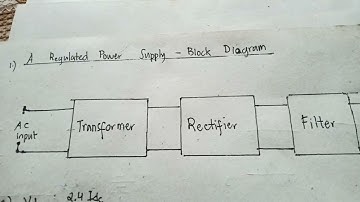 A Regulated Power Supply- Block Diagram