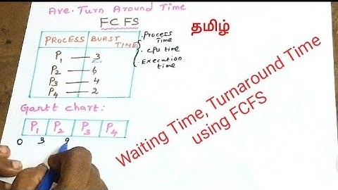 Operating System | FCFS | Waiting Time | Turnaround Time |CPU Scheduling |NTA NET CS|PG TRB CS|Tamil