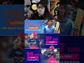 Virat Kohli vs vaibhav Suryavanshi #ipl #cricketlover #iplshorts