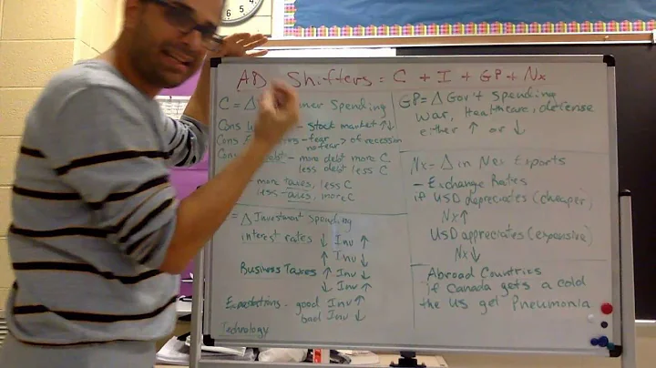 Unit 3.1 Aggregate Demand