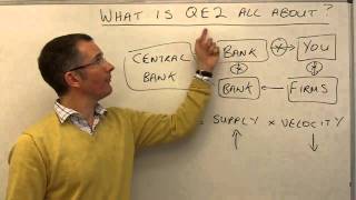 What is quantitative easing all about?  MoneyWeek Investment Tutorials