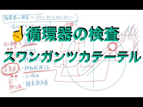 ［循環器の検査］〜スワンガンツカテーテル〜