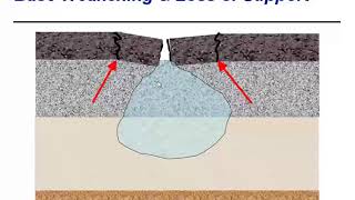 PAVEMENT MAINTENANCE (PART 1)