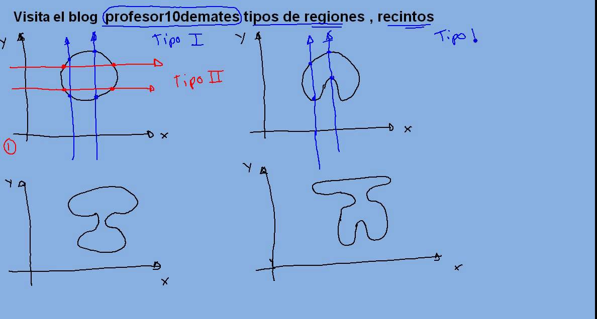 Tipos de integrales