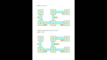 Techgig Code Gladiator Finale Problem 3: Transporter | 2024 - Coding Challenge #codegladiators