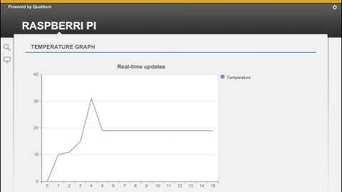 SAPUI5 Real-time graph