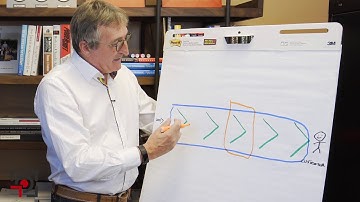 When Clarifying Roles & Responsibilities Isn