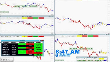 Automated Trading System For Scalping 1 Minute Charts