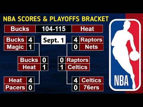 The Evolution of a Playoff Bracket