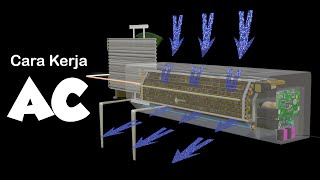 Cara Kerja Pendingin Udara (AC)