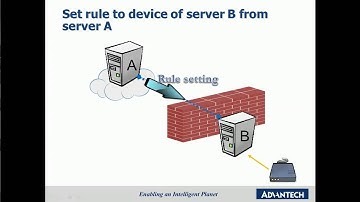 WISE-PaaS/RMM Server Settings - Sub-Server