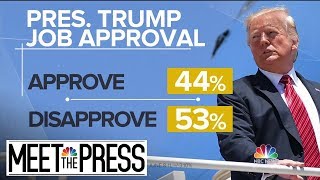 Support For Impeachment Grows Among Democrats | Meet The Press | NBC News